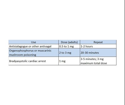 Dosage (Dosage 1)